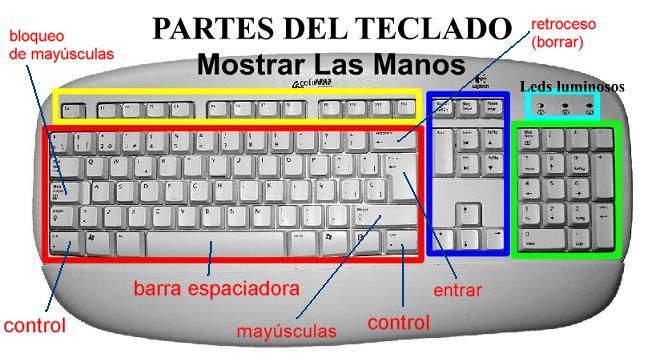 Recursos Tic Tac Talleres Internivel Mecanograf A